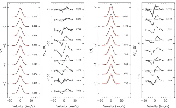 Figure 3. The same as Fig. 2 but for the Ca II IRT lines.