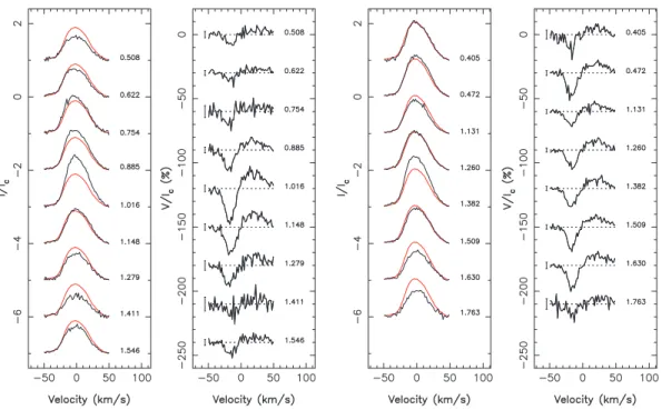 Figure 4. The same as Fig. 2 but for the He I 587.562 nm (D 3 ) line.