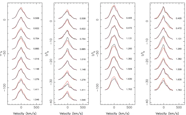 Figure 6. Temporal variations of the Hα (panels 1 and 3) and Hβ (panels 2 and 4) profiles of BP Tau (thick black line), for each observing night (top to bottom) of both Feb06 (left-hand panel) and Dec06 (right-hand panel) runs