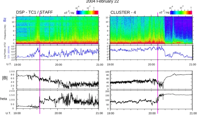 Fig. 9. Magnetopause crossing by DSP and Cluster during their outbound and inbound pass, respectively, on 22 February 2004, indicated by a violet line