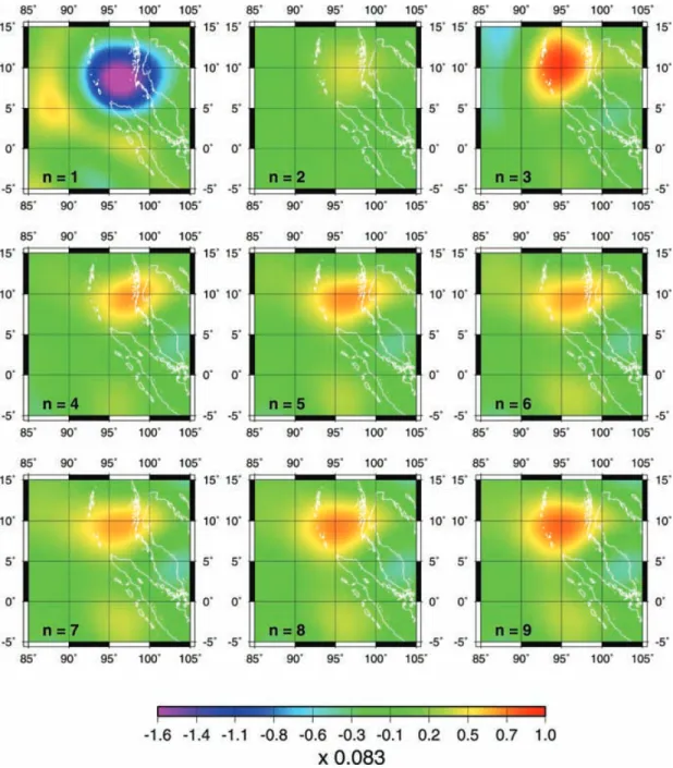 Figure 7. Continuous wavelet analysis coefficients at 570 km scale of the geoid 2005/2004 differences (mm) stacked over n months, with n between 1 and 9, illustrating the time variation of the gravity geodynamic signal