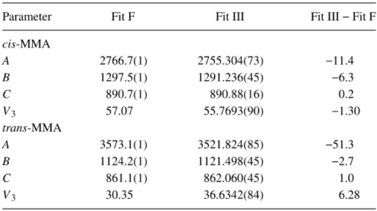TABLE IV. Comparison of the rotational constants A, B, and C (in MHz) as well as the V 3 potential (in cm  1 ) of m-methylanisole observed by microwave spectroscopy (Fit III in Table II) and fluorescence spectroscopy (Fit F)