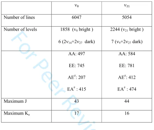 Table 5:  Results of the analysis and of the energy levels calculations 