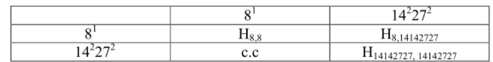 Table 6  Hamiltonian matrices 