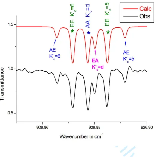 Figure 5 :  Portion of the R branch of the ν 21  band in the 926.88 cm -1 .  
