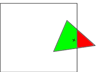 Figure 6: 2D illustration of Remark 2: the square represents the box containing the triangle, since its barycenter (the cross) lies in it