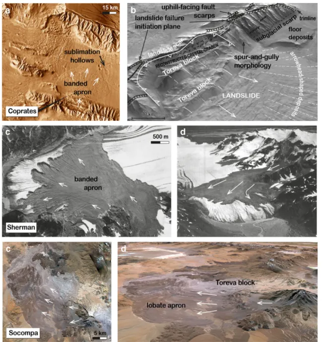 Fig. 1 Landslides in Coprates Chasma, in Valles Marineris, Mars (a, b), compared with the Sherman (c, d) and Socompa (e, f) landslides