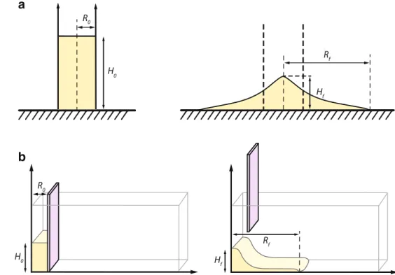Fig. 3 Numerical setup of granular column collapse model designed to simulate axisymmetric (a) and dam-break rectangular (b) collapses described in this paper: left initial state; right: final deposit state