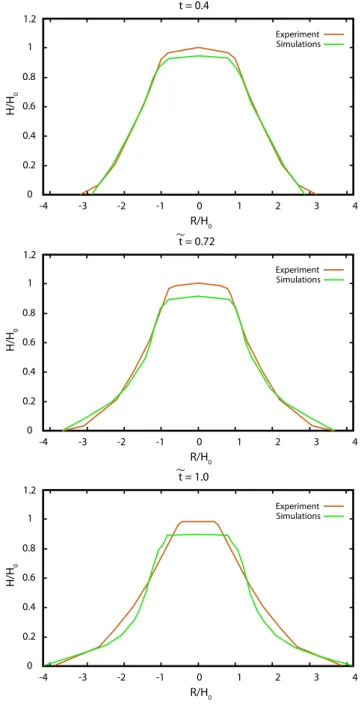 Table 1 shows the values of micromechanical parameters used in earlier works and in this study.