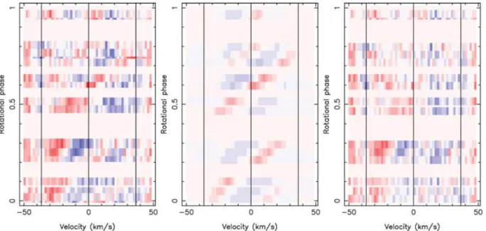 Figure 3. Same as Fig. 2, but for the Aug06 data set (21 spectra).