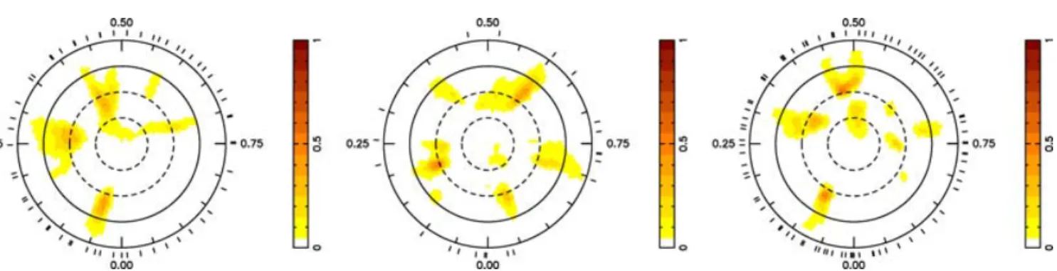 Figure 4. Doppler maps of the spottedness at the surface of V374 Peg reconstruct, as derived from the Aug05 (left-hand diagram) and Aug06 (middle diagram) data sets