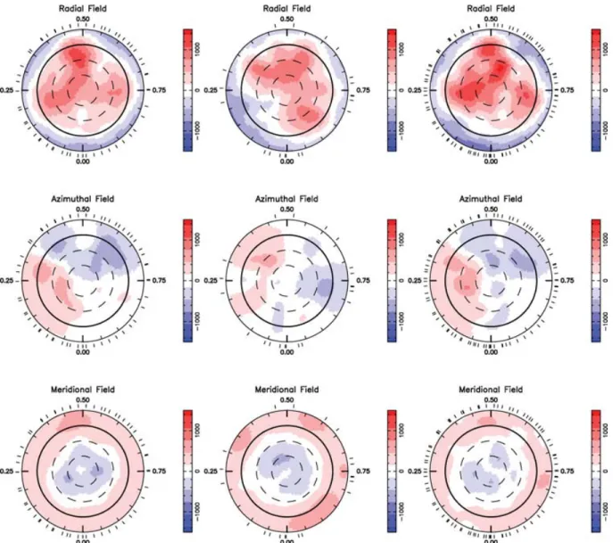 Figure 6. Surface magnetic field of V374 Peg as derived from our Aug05 (left-hand column) and Aug06 (middle column) data sets