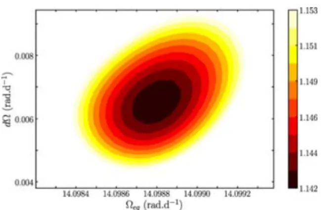 Figure 7. Spherical harmonics power spectra of the magnetic field maps derived from our Aug05 (left-hand column), Aug06 (middle column) and complete (right-hand column) data sets (magnetic fluxes labelled in G) after adjustment of the period and inclusion 