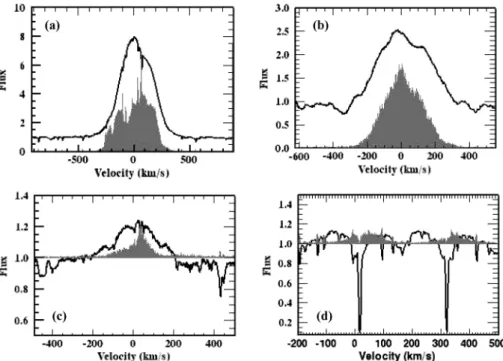 Figure 1. Accretion diagnostics for CV Cha: the solid lines are the mean line profiles for each diagnostic and the grey solid plot represents the variance profile (multiplied by a factor of 10 for clarity)