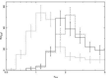 Figure 16. Per-star coefficients c i for the first three SYSREM components plotted as a function of V − I colour.