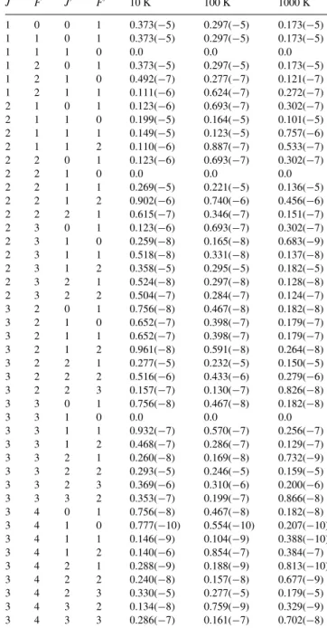Figure 4. Rate coefficients for rotational excitation of HCN and HNC as a function of temperature