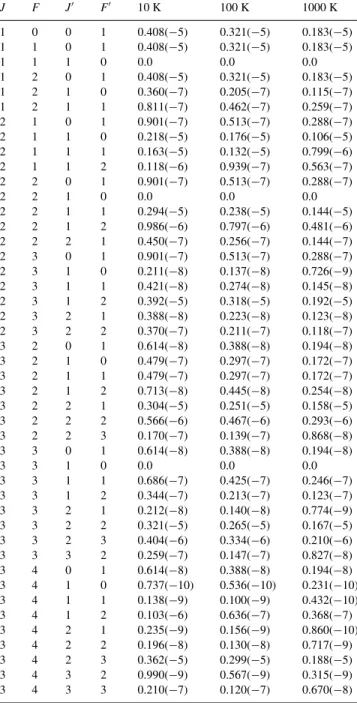 Table 8. Hyperfine de-excitation rates in cm 3 s −1 for DNC, where necessary powers of 10 are given in parentheses.