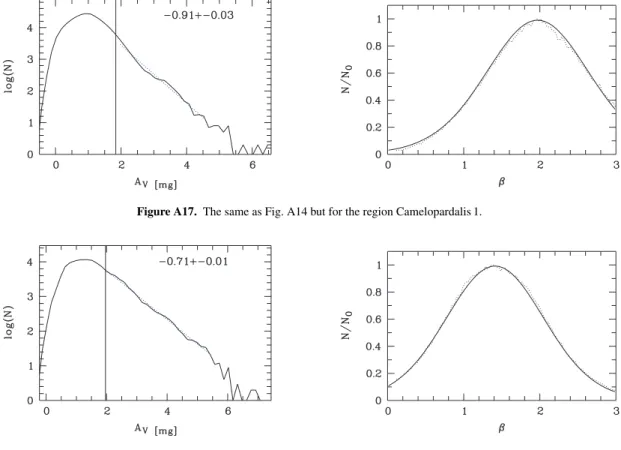 Figure A19. The same as Fig. A14 but for the region Camelopardalis 3.