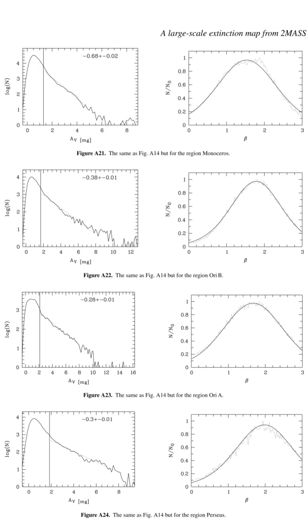 Figure A21. The same as Fig. A14 but for the region Monoceros.