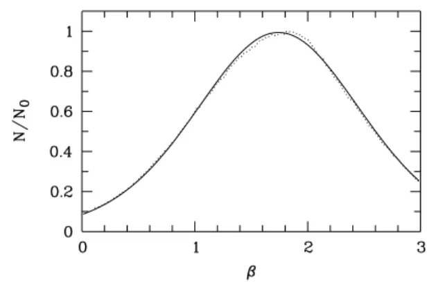 Figure 3. A histogram of the distribution of β values in the entire field (dotted line) measured for all pixels where the  J − H  and  H − K  colour excess values are at least 3 σ above the noise