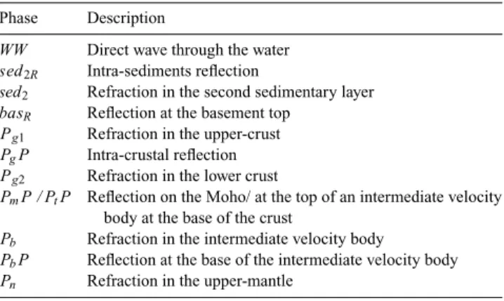Table 1. Glossary of seismic phases.