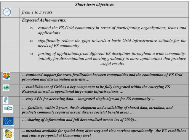 Table 2 Short-term objectives identified in the DEGREE roadmap—Light gray background for the expected achievements