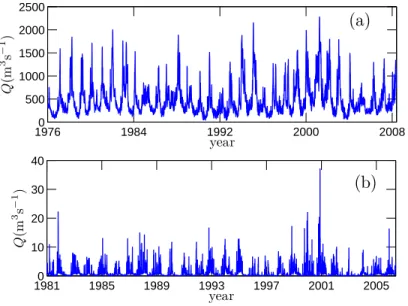 Figure 1: The river flow discharge time series of (a) Seine River, recorded from 1 January 1976 to 28 April 2008, (b) Wimereux river, recorded from 1 January 1981 to 27 May 2006.