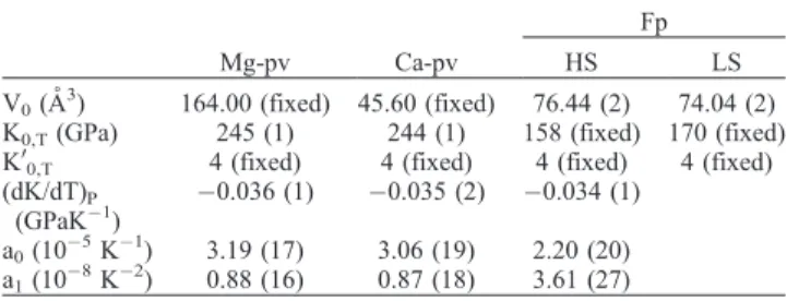 Figure S1). Fitting the P-V-T data to the high-temperature Birch-Murnaghan EoS yielded parameters in Table 1 (cf.