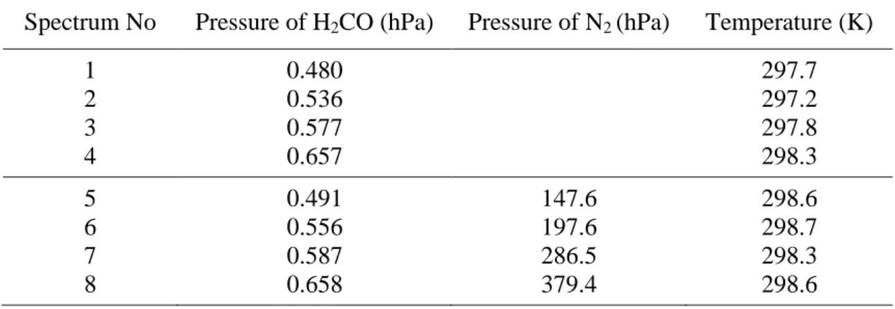 Table 1.  Absorbing sample  Natural H 2 CO  (98.624 % of H 2 C 16 O)  Estimated purity ~98.9 %  Experimental conditions  SNR                                            75-100  Absorption path                          30 cm 