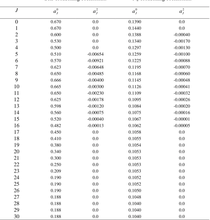 Table 2.  Parameters  a J 0  and  a 2 J  retained for the calculation of the self- and N 2 -broadening  coefficients using Eq
