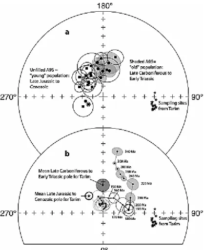 Figure 3. Paleomagnetic poles from Tarim (data from Table 1). (a) Poles from individual  studies