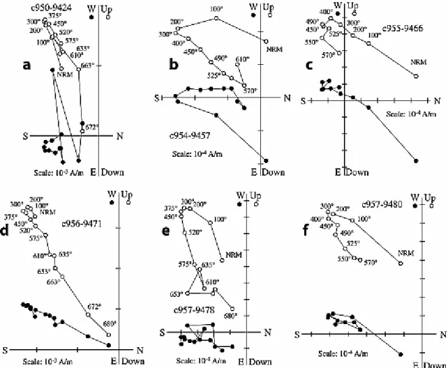 Figure 8. Thermal vector demagnetization diagrams of Permian red beds from the Qimugen  section (in tilt corrected coordinates)
