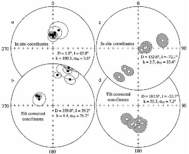 Figure 9. Stereonet plots of the site mean directions of Permian red beds from the Qimugen  section (data from Table 2)
