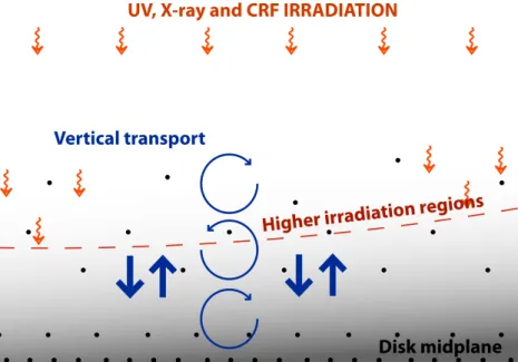 Table 1 shows the stabilization energy of S 2 as a function of the size of these cavities