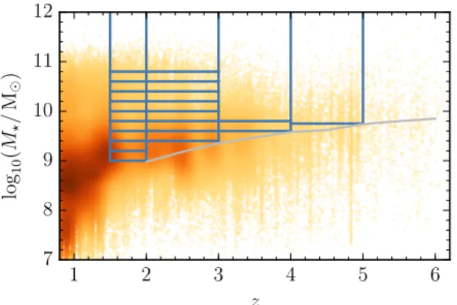 Fig. 1.— The stellar mass – redshift plane for SMUVS galax- galax-ies. The dark blue lines indicate our stellar mass-selected  volume-limited samples