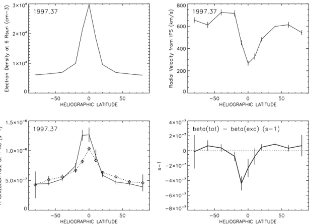 Figure 2 shows a very similar picture. The values shown here are for 1997 April and May