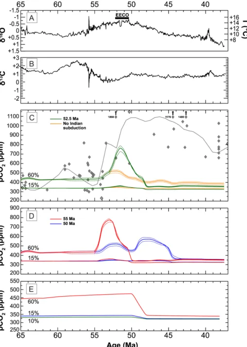 Figure 5. (a, b) Global oceanic benthic δ 18 O (a) and δ 13 C (b) foraminiferal compilation based on data from Cramer et al