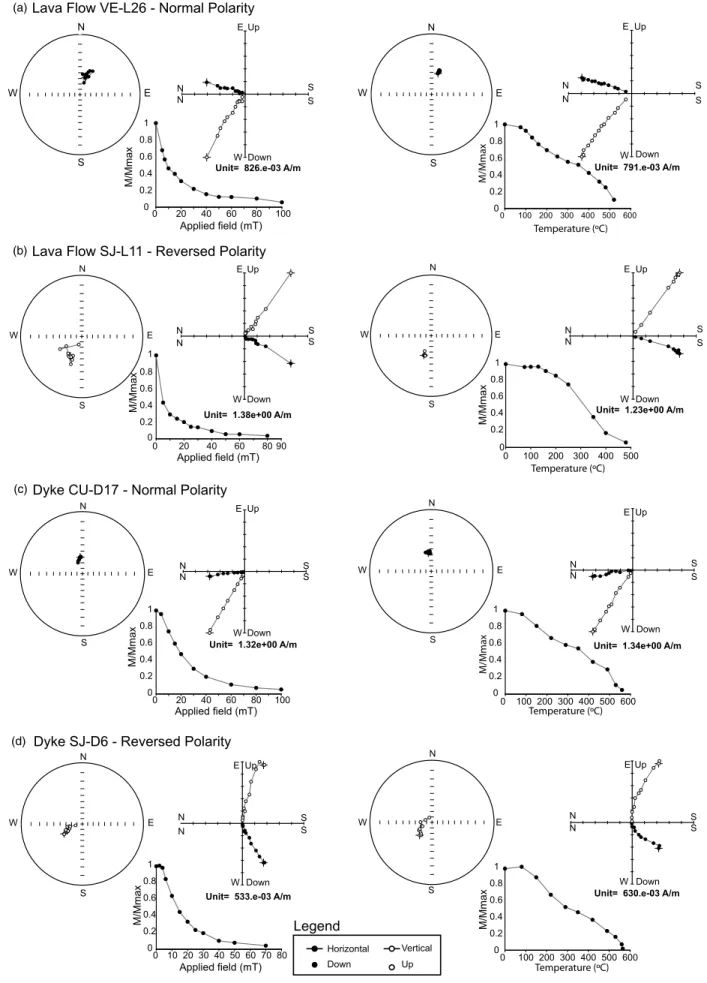 Figure 6. (a–d) Examples of the direction and intensity evolution of the remanent magnetization during alternating field (AF) and thermal demagnetization procedures, and stereographic projections and remanence decay curves.