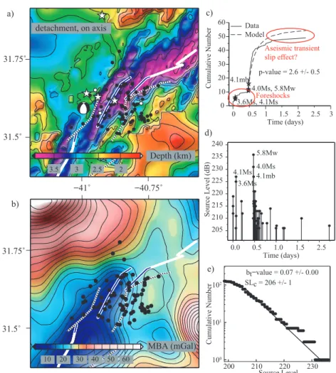 Figure 9. Seismic sequence that started on 2000 October 5.