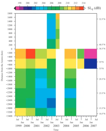 Figure 3. The S L c temporal and spatial variation was computed on blocks of 500 km by cruise turnover times