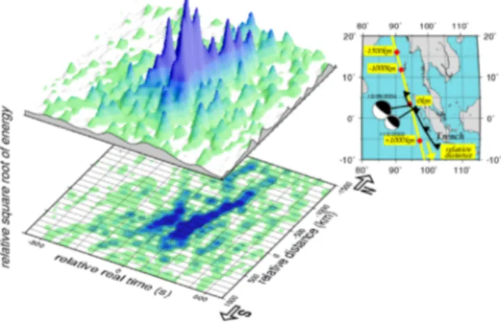 Figure 4. Approximate space-time rupture history in absolute time for the Great Sumatra-Andaman earthquake obtained by deconvolution from the pre-shock of Nov