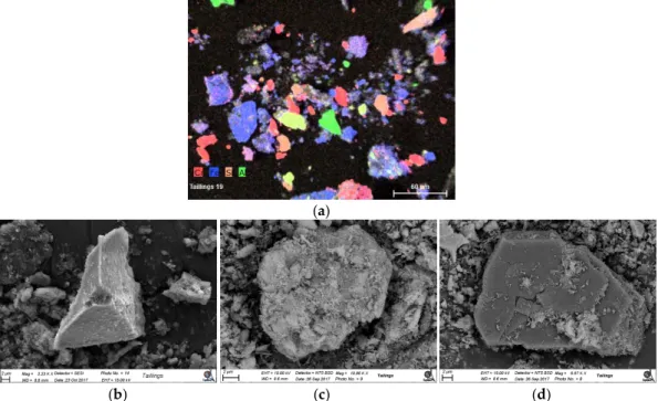 Figure 2. Chromite tailing (a) elementary map of EDS showing the dominance of Cr, Fe, Si, and Al