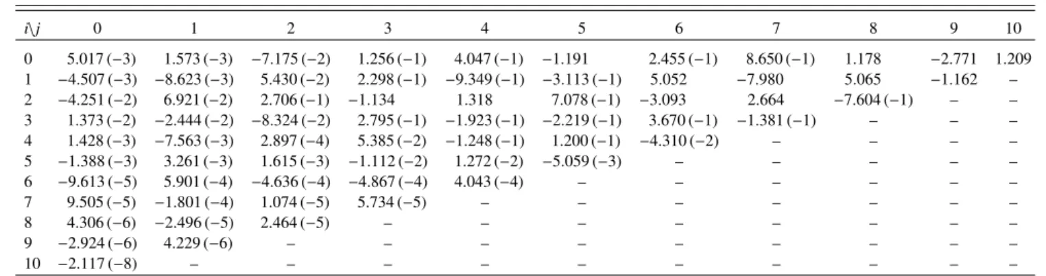 Table B.1. Coefficients of Eqs. (26) and (28), for e f = e ρ and b n calculated from Ciotti &amp; Bertin (1999) accurate approximation.