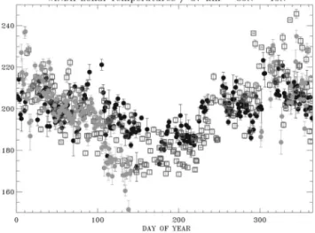 Figure 7. Annual mean long-term temperature trends (K/