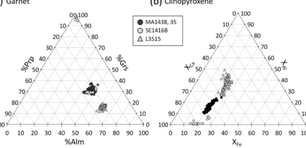 Figure 9. Garnet and clinopyroxene compositions for the present samples. (a) Garnet composition is shown as a function of grossular, pyrope and almandine content