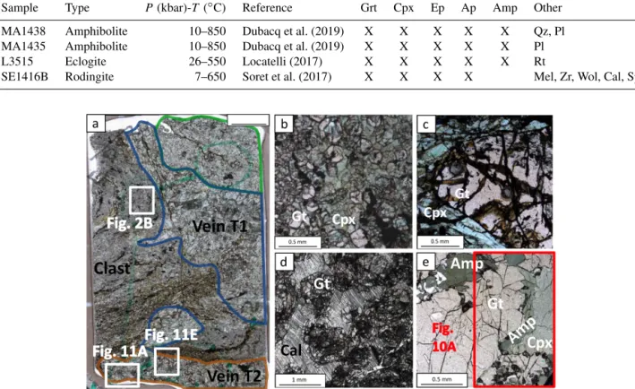 Table 1. Mineral occurrences in the samples and associated peak metamorphic conditions.