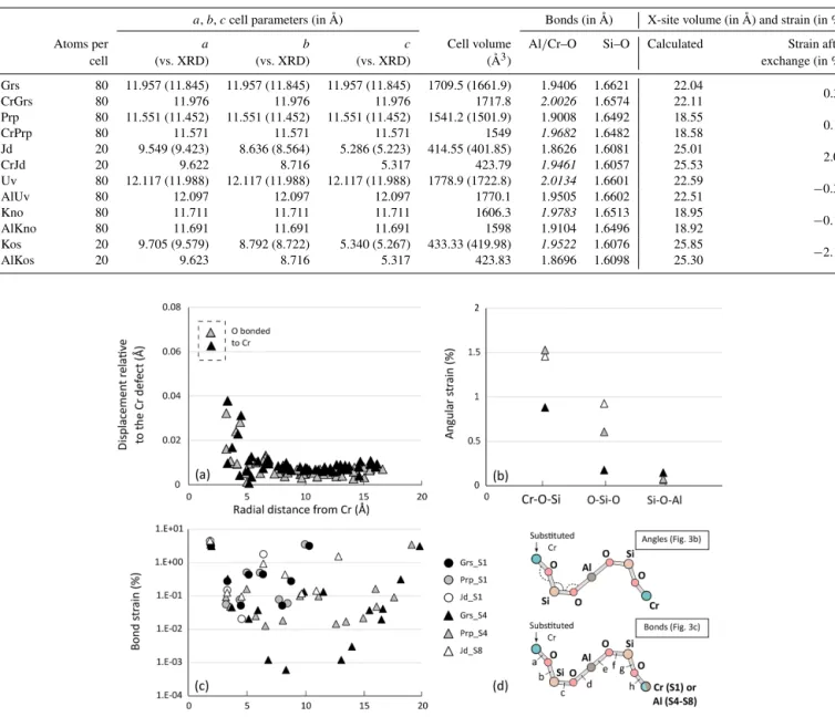Table 2. Cell parameters and volumes computed with CRYSTAL17 compared to data from Smyth and McCormick (1995) given in brackets.