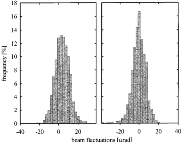 Figure 8 demonstrates the performance of the multi- multi-channel detection system with respect to  interference-free operation of 11 detector channels showing the number of photon counts per laser pulse and 1 km altitude during one night of observations v