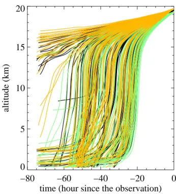 Figure 5 also shows the reconstructed modified potential vorticity (MPV) field on the 340 K isentrope at the time when the observed ray crossed this surface (i.e