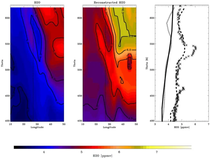 Figure  7.  Longitude-altitude  cross-section  for  the  transect  on  17  February  2004  indicated  in  Figure  3,  showing  ECMWF  water  vapour  advected  with  MIMOSA  (left)  and  reconstructed  water  vapour  applying  the  empirical  MPV-H 2 O  cor